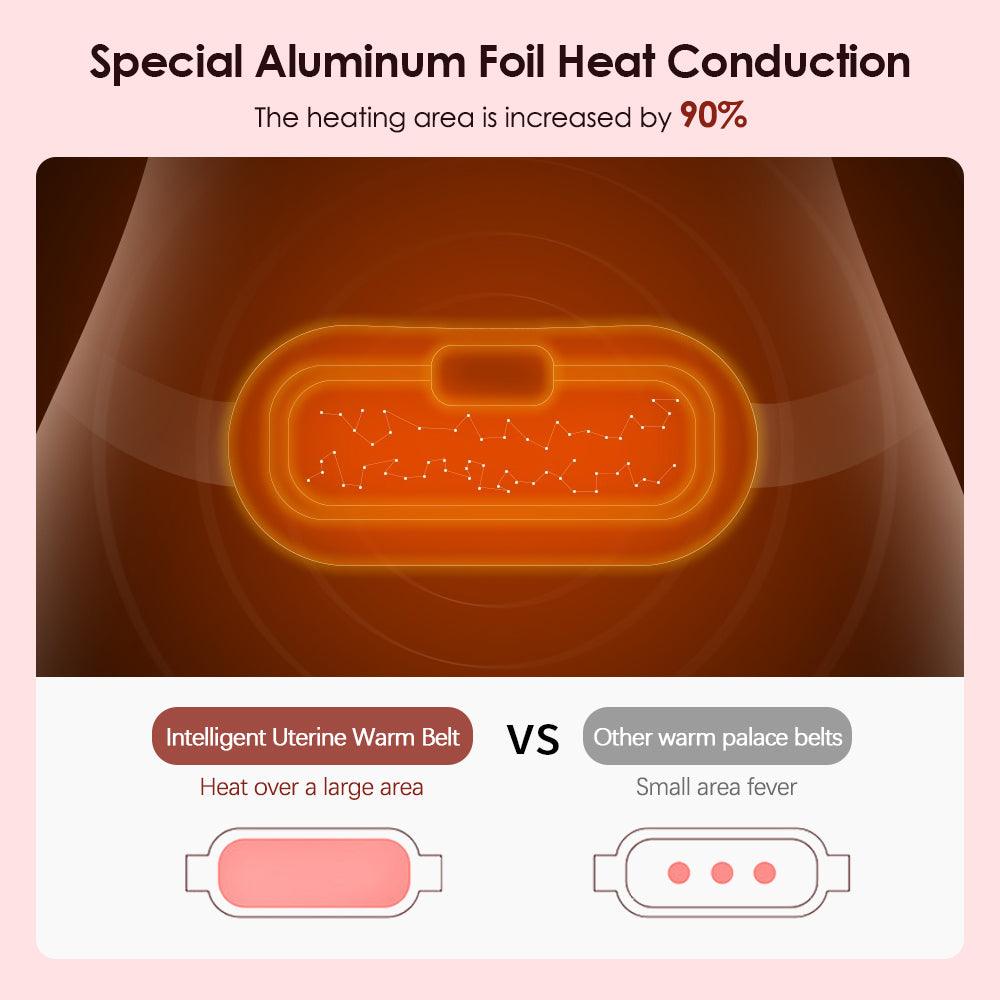 Electric Period Cramp Massager Vibrating Heating Belt - Portable & Rechargeable